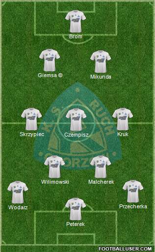 Ruch Chorzow Formation 2020