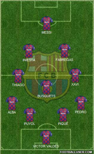 F.C. Barcelona Formation 2020