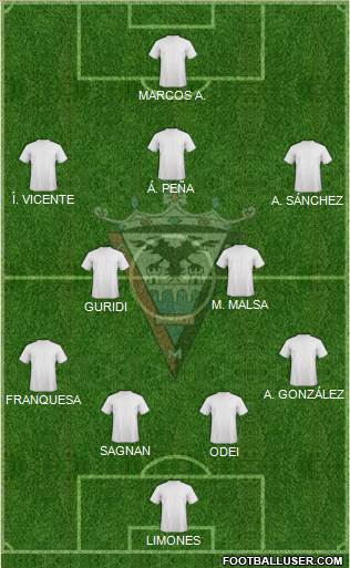 C.D. Mirandés Formation 2020
