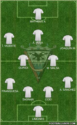 C.D. Mirandés Formation 2020