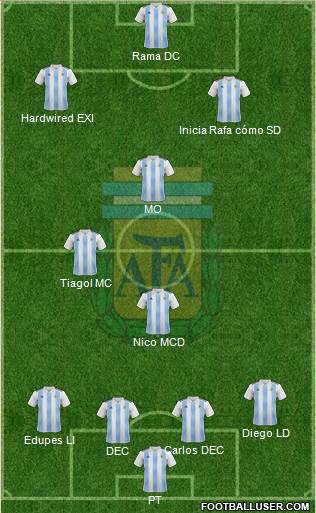 Argentina Formation 2020