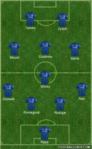 Chelsea Formation 2020
