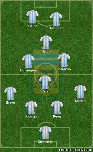Argentina Formation 2020