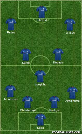 Chelsea Formation 2020