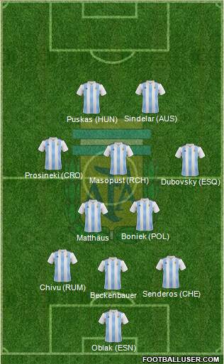 Argentina Formation 2020
