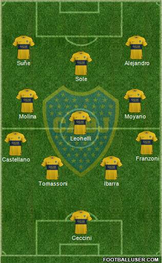 Boca Juniors Formation 2020