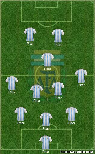 Argentina Formation 2020