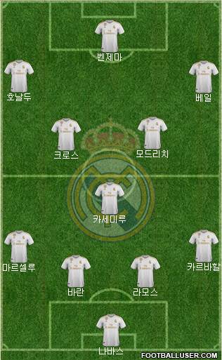 R. Madrid Castilla Formation 2020