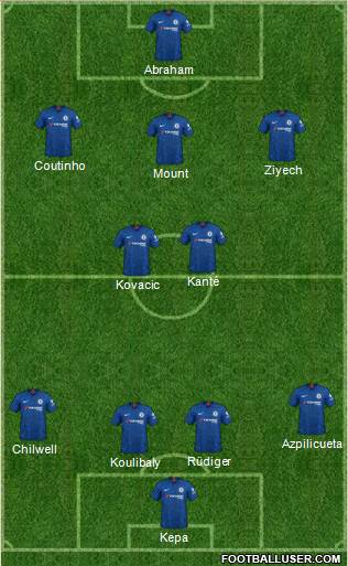 Chelsea Formation 2020