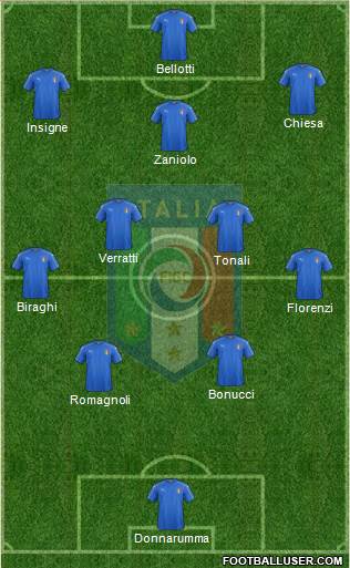 Italy Formation 2020