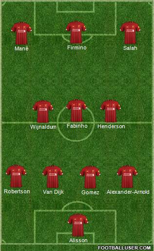 Liverpool Formation 2020