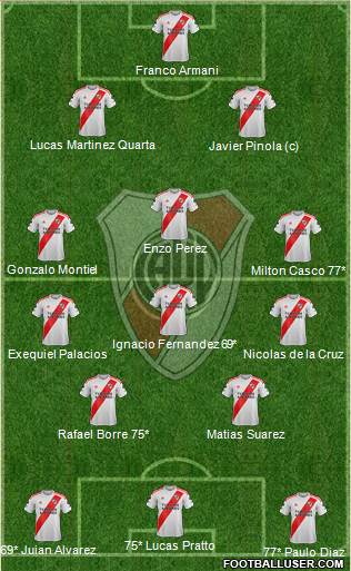 River Plate Formation 2020