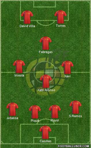 Spain Formation 2020