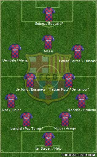 F.C. Barcelona Formation 2020