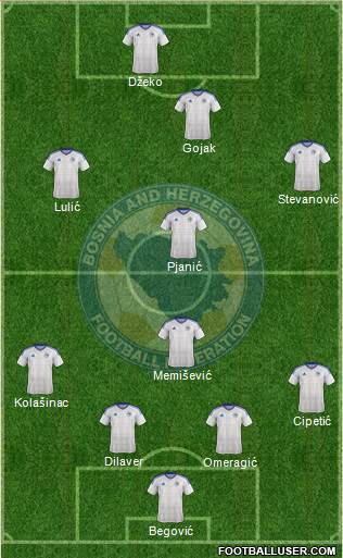 Bosnia and Herzegovina football formation