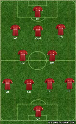 Liverpool Formation 2020