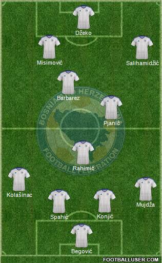 Bosnia and Herzegovina football formation