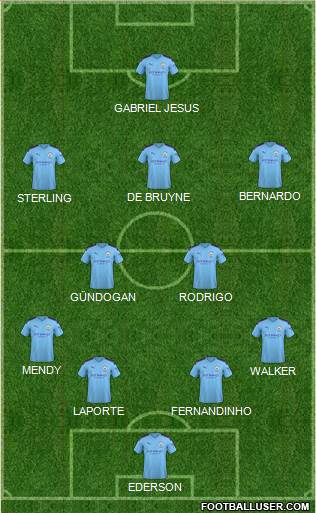 Manchester City Formation 2020