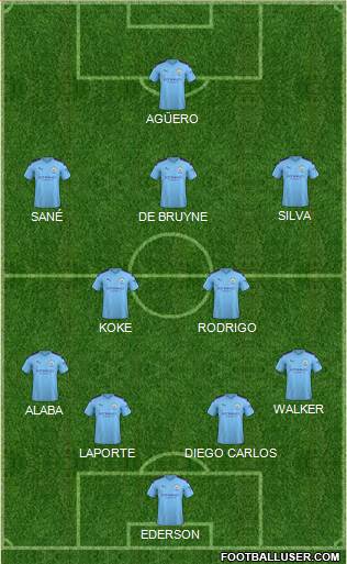 Manchester City Formation 2020