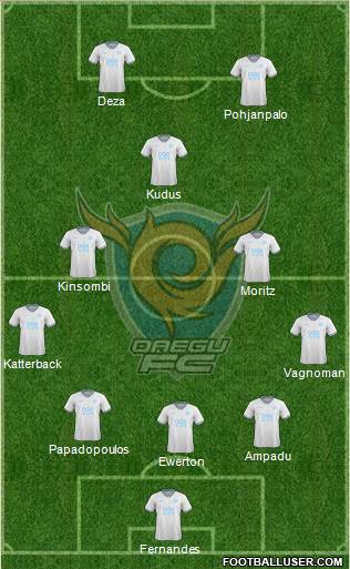 Daegu FC Formation 2020