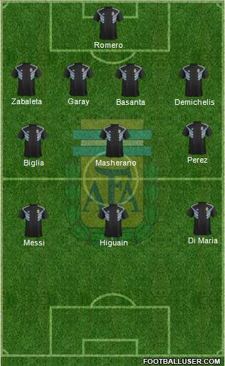 Argentina Formation 2020