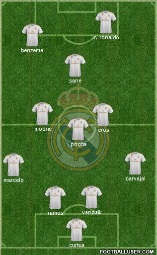 Real Madrid C.F. Formation 2020