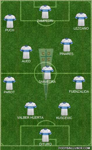 CD Universidad Católica Formation 2020