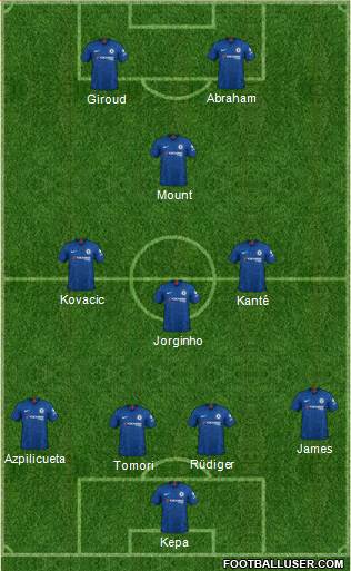 Chelsea Formation 2020