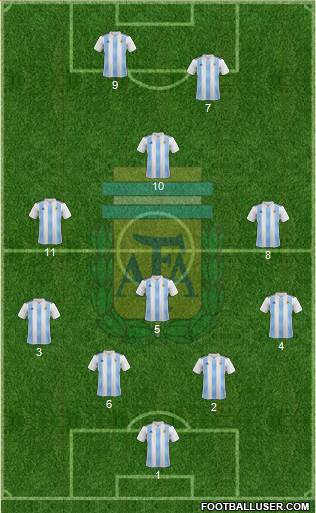 Argentina Formation 2020
