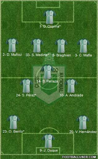 CDC Atlético Nacional Formation 2020