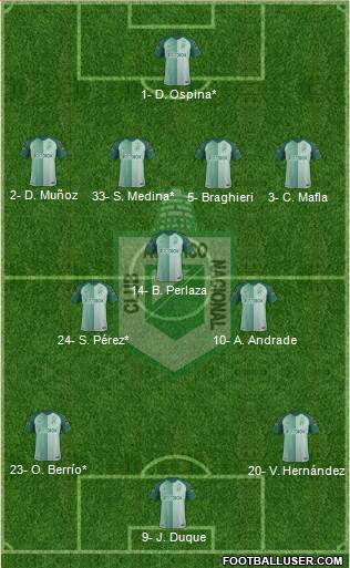 CDC Atlético Nacional 4-3-3 football formation