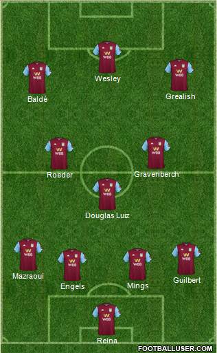 Aston Villa Formation 2020
