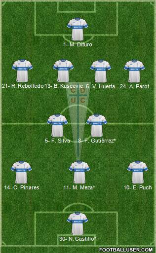 CD Universidad Católica Formation 2020