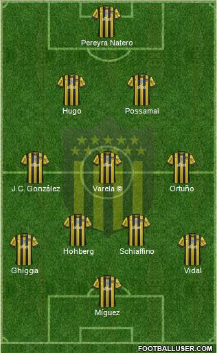 Club Atlético Peñarol Formation 2020