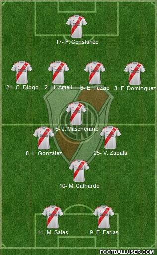River Plate Formation 2020