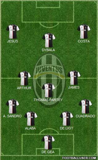 Juventus Formation 2020