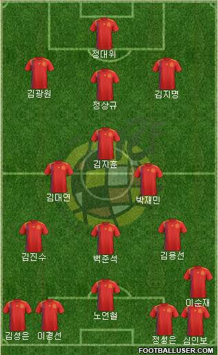 Spain Formation 2020