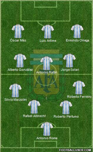 Argentina Formation 2020