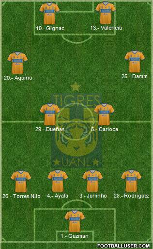 Club Universitario de Nuevo León Formation 2020