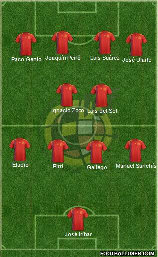 Spain Formation 2020