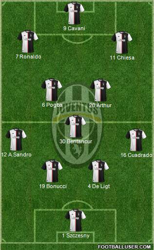 Juventus Formation 2020