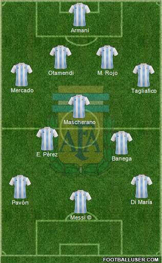 Argentina Formation 2020