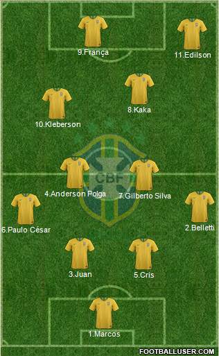 Brazil Formation 2020