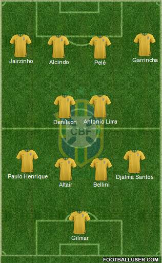 Brazil Formation 2020