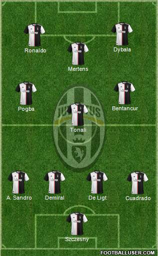 Juventus Formation 2020
