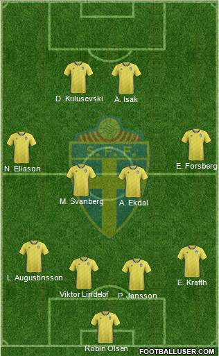 Sweden Formation 2020