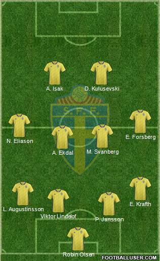 Sweden Formation 2020