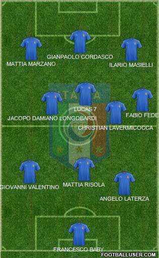 Italy Formation 2020