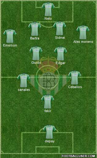Real Betis B., S.A.D. Formation 2020