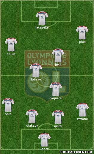 Olympique Lyonnais Formation 2020